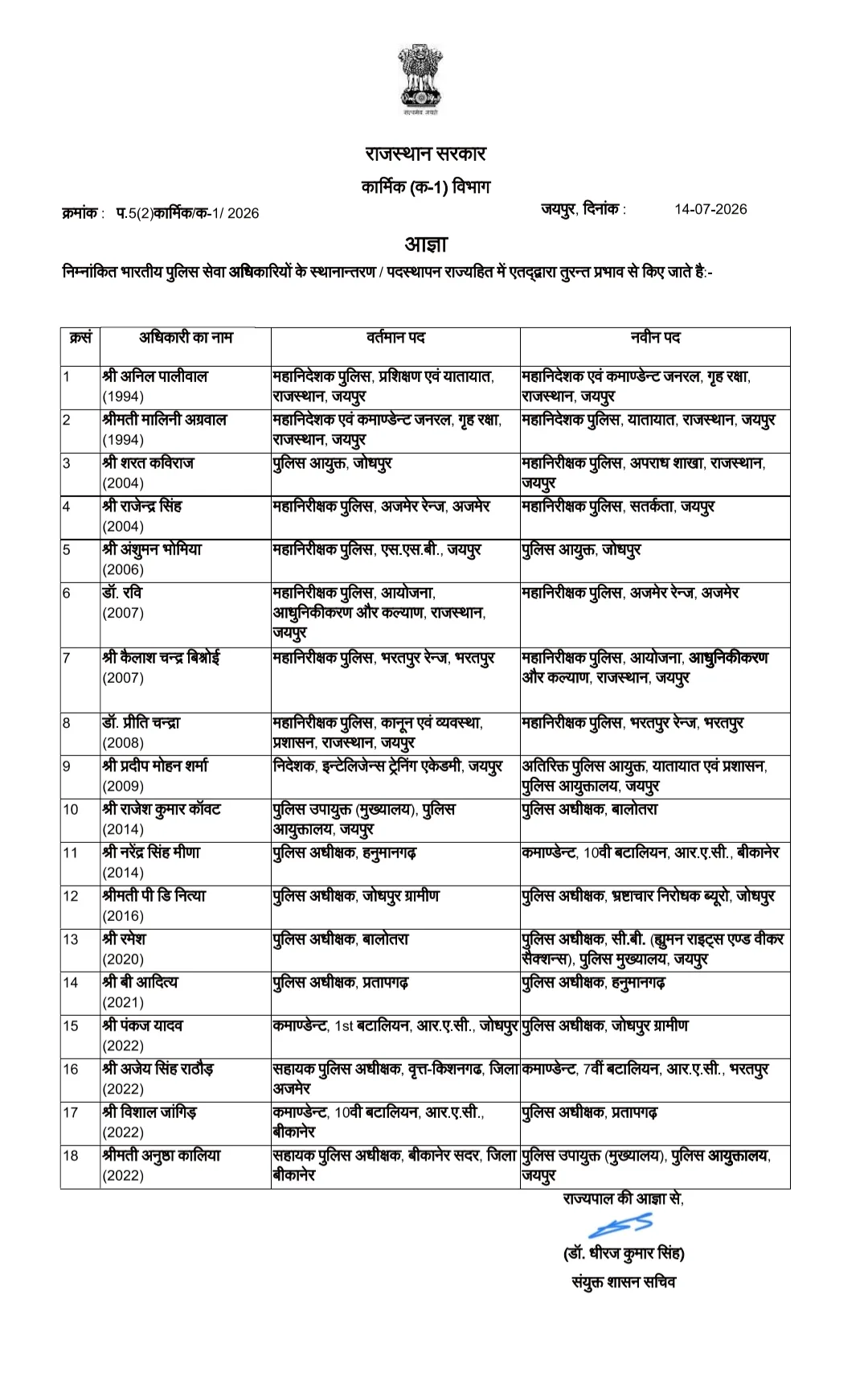 राजस्थान पुलिस में बड़ा बदलाव, डीजी से एसपी स्तर तक तबादलों की सूची जारी