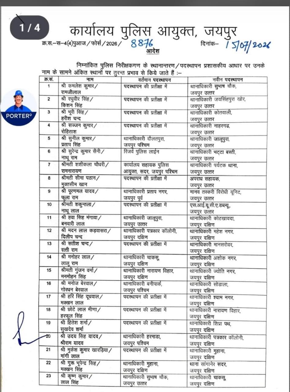 जयपुर पुलिस आयुक्तालय में बड़ा फेरबदल, कई निरीक्षकों के तबादले