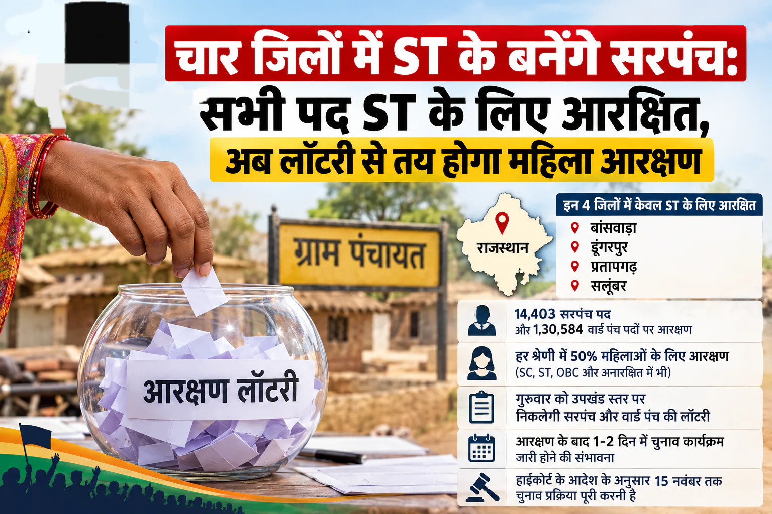 राजस्थान पंचायत चुनाव का बिगुल: गुरुवार को 1.4 लाख पदों के लिए आरक्षण की लॉटरी, महिलाओं के लिए 50% कोटा
