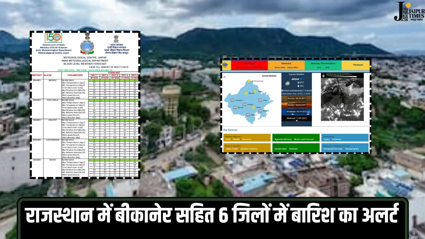 Rain Alert Rajasthan: