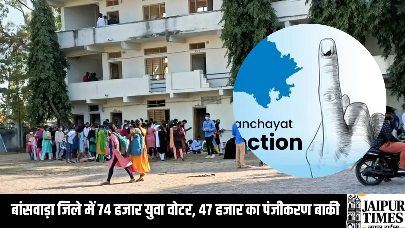 बांसवाड़ा जिले में 74 हजार युवा वोटर, 47 हजार का पंजीकरण बाकी