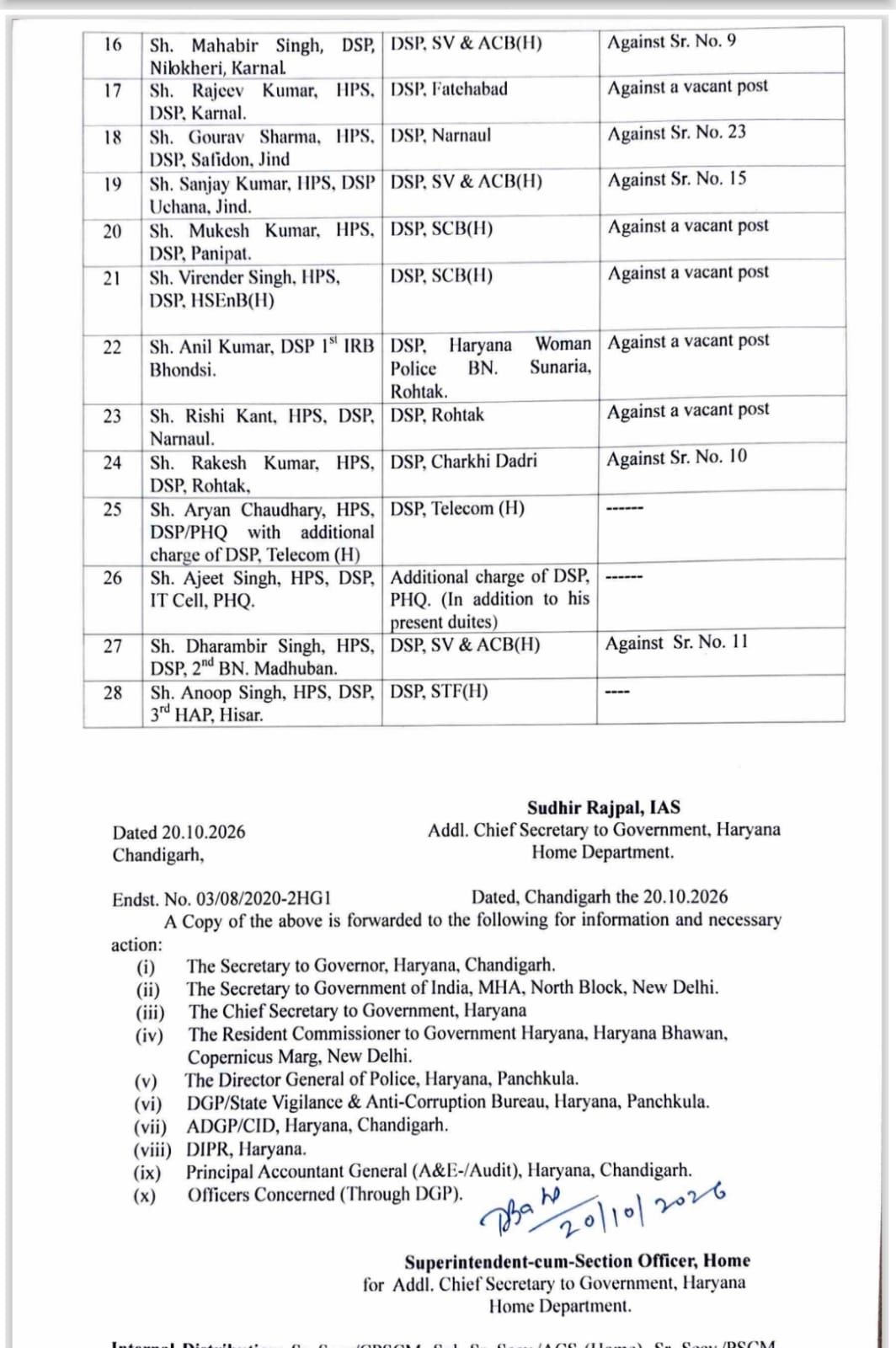 Haryana IPS Transfers : हरियाणा पुलिस महकमे में बड़ा प्रशासनिक बदलाव, 6 आईपीएस समेत 22 डीएसपी ट्रांसफर, देखे पूरी लिस्ट