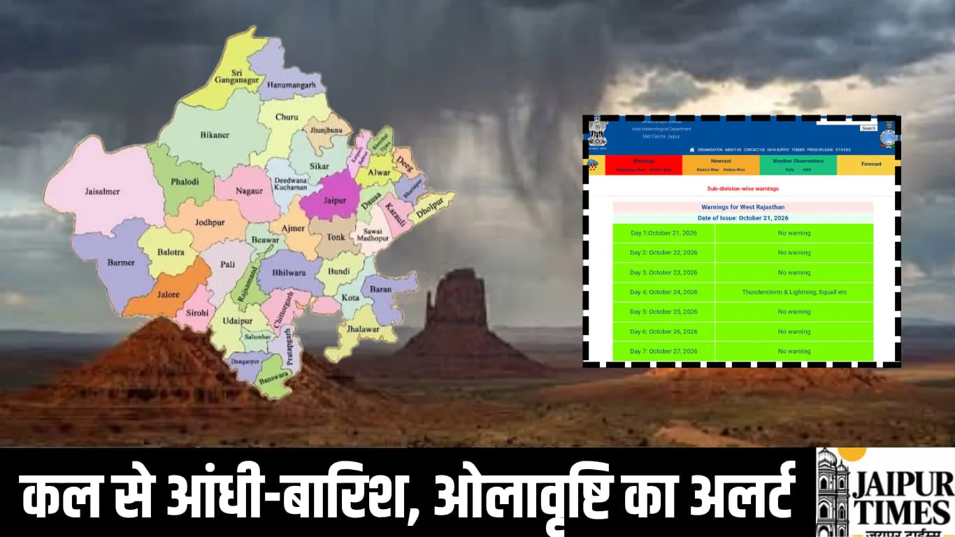Kal Ka Mausam: राजस्थान में कल आंधी-बारिश के साथ ओलावृष्टि का अलर्ट, श्रीगंगानगर सहित इन जिलों में होगा वेस्टर्न डिस्टरबेंस एक्टिव