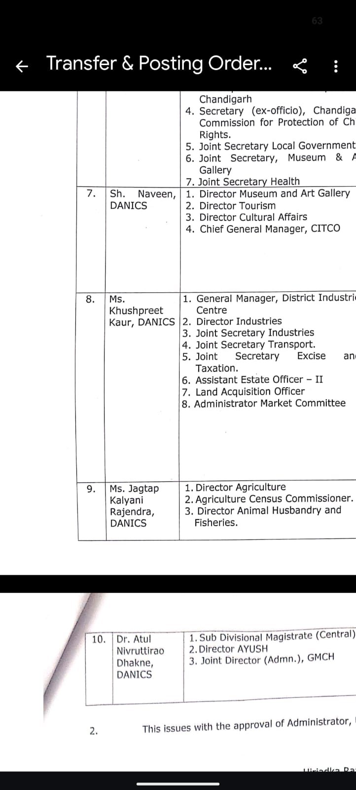 हरियाणा में चार एचसीएस समेत 11 अधिकारियों के हुए तबादले, देखें पूरी लिस्ट