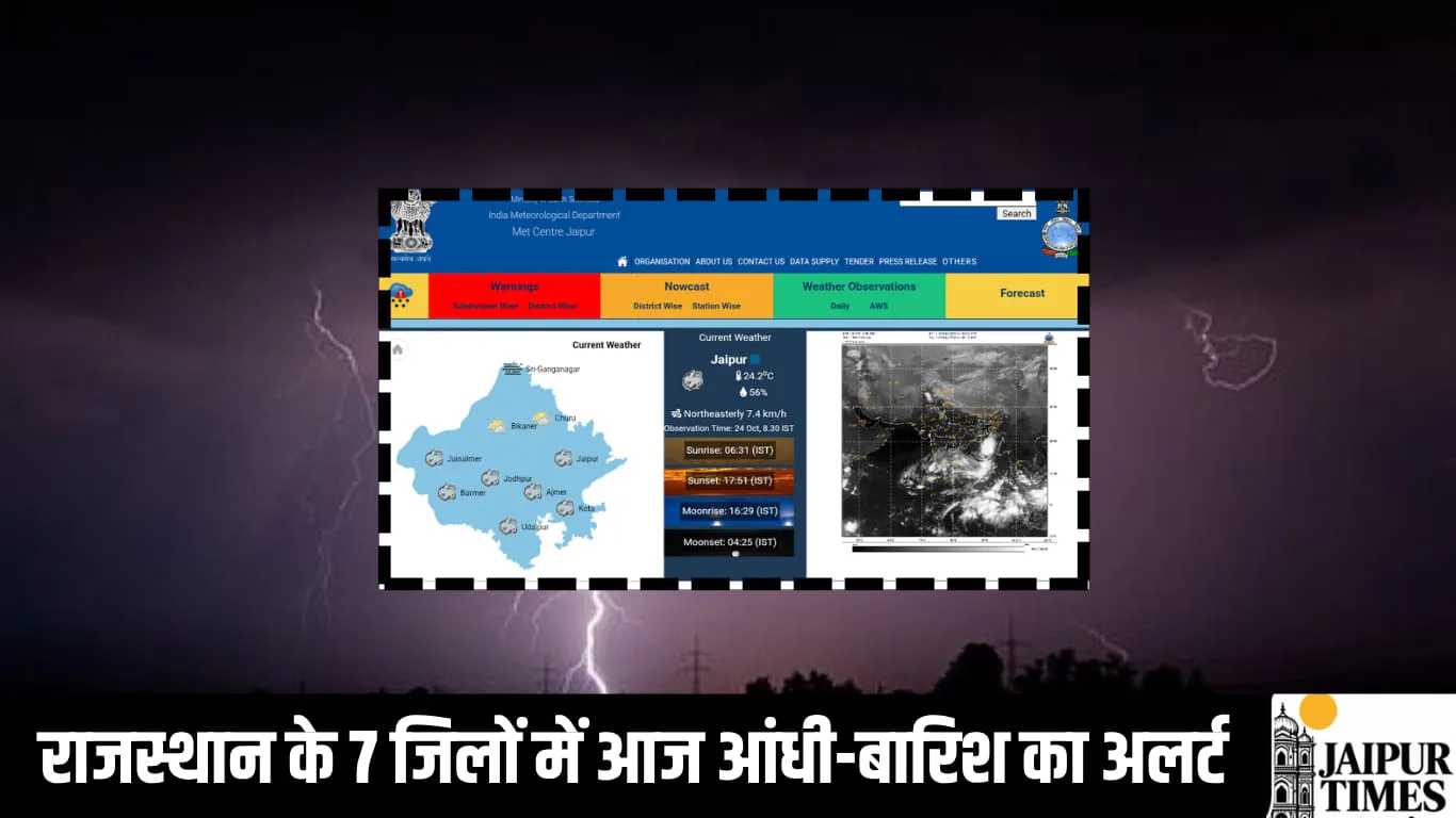 भरतपुर सहित 7 जिलों में आज आंधी-बारिश का अलर्ट, जयपुर संभाग में एक्टिव हुआ वेस्टर्न डिस्टरबेंस