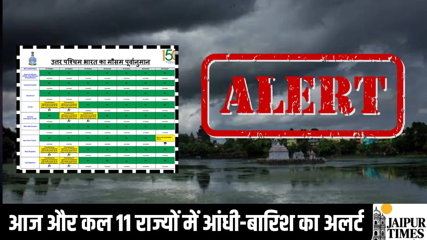 हरियाणा, राजस्थान सहित 11 राज्यों में आंधी-बारिश का अलर्ट, वेस्टर्न डिस्टरबेंस हुआ एक्टिव