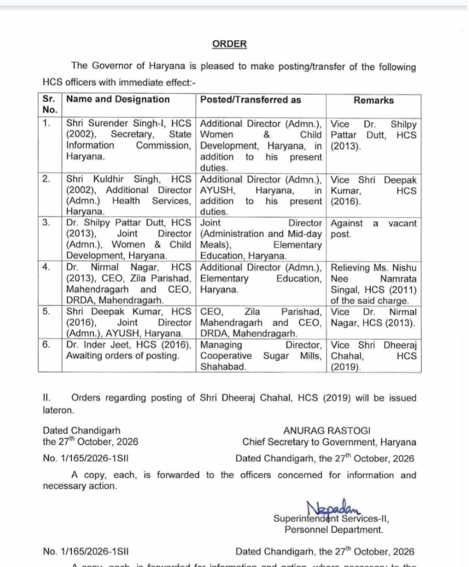 HCS officers Transfer : हरियाणा सरकार ने चलाई तबादला एक्सप्रेस, 6 एचसीएस अधिकारियों की ट्रांसफर